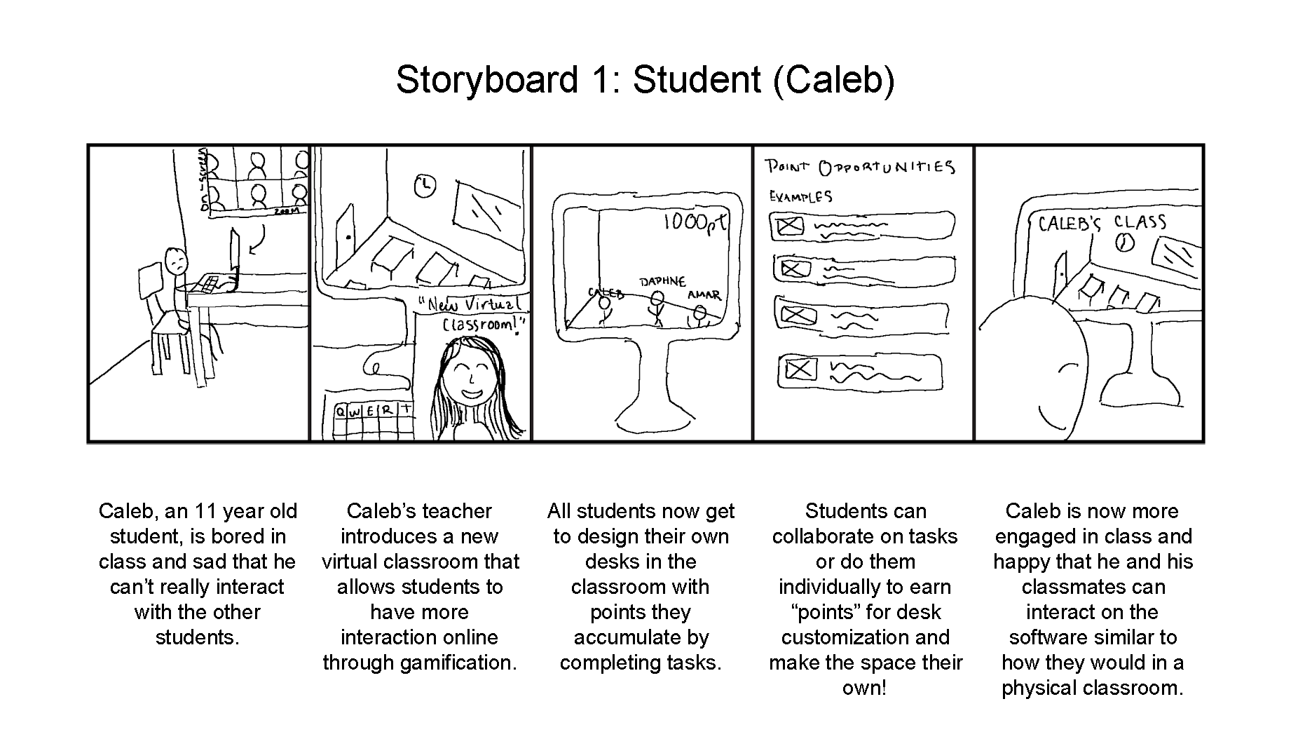 Storyboard describing a child's interaction